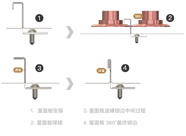 ����BB(�й�)�ɷ����޹�˾_����